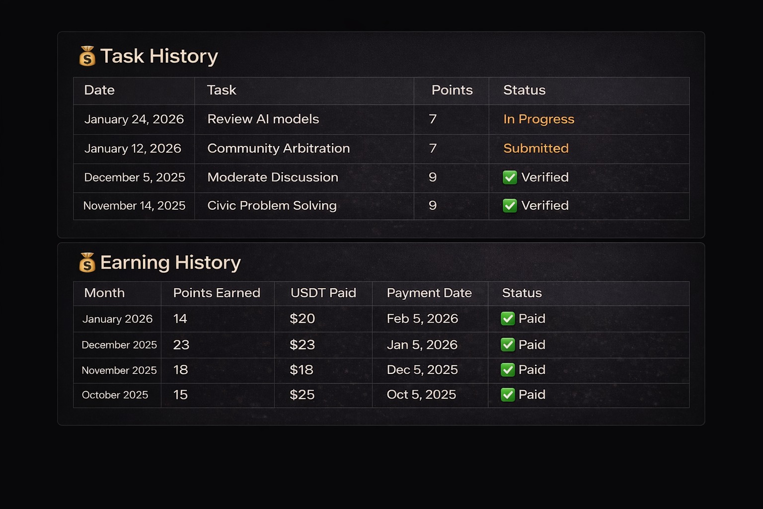 Universal Earned Income Dashboard showing Task History and Earning History
